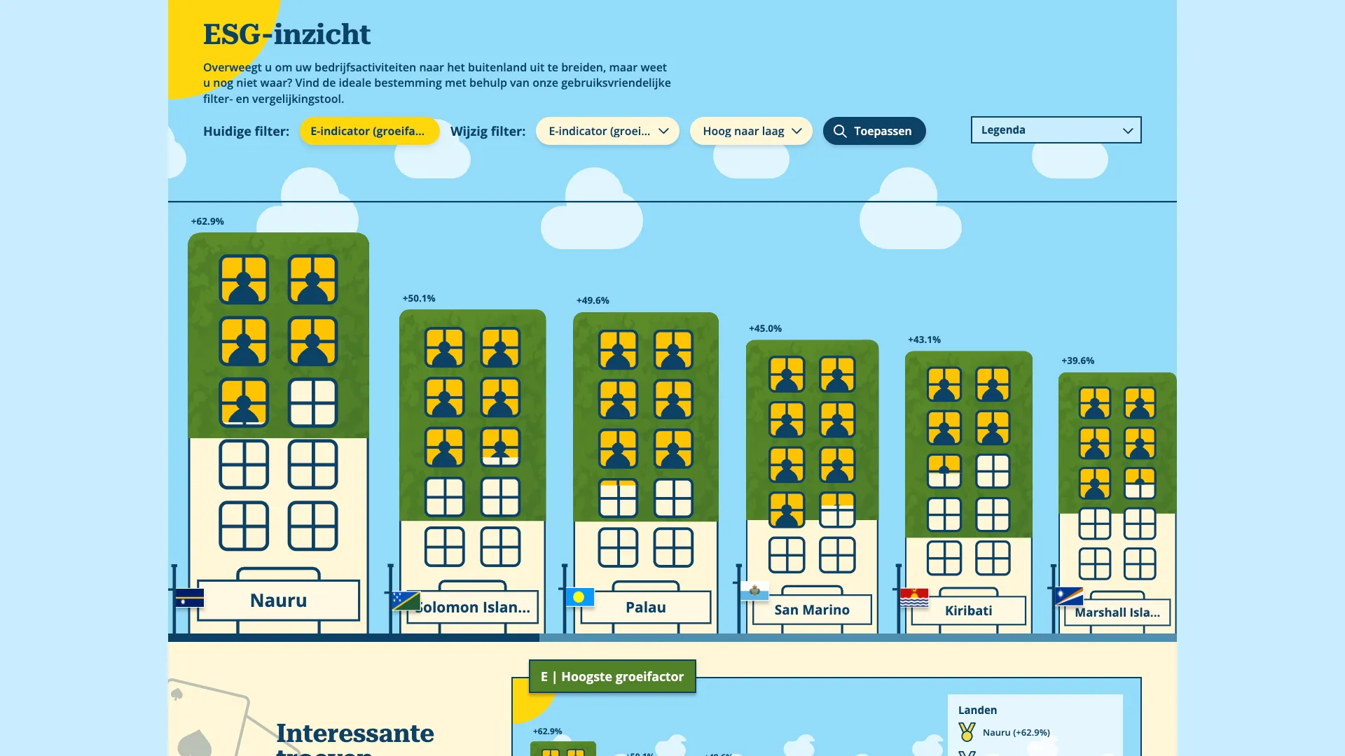 ESG-datavisualisatie
